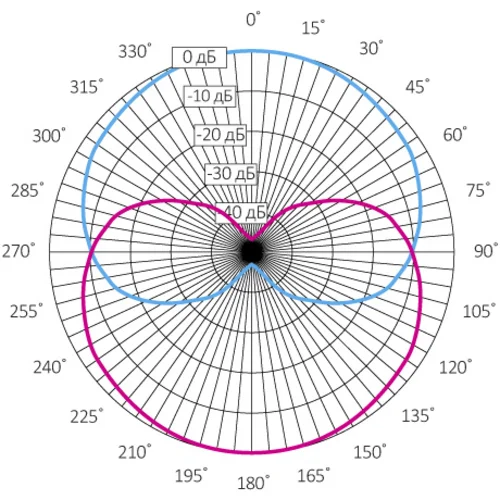 Активный 2-канальный двунаправленный микрофон Stelberry M-1200 для записи разговоров в помещениях с высоким уровнем шума